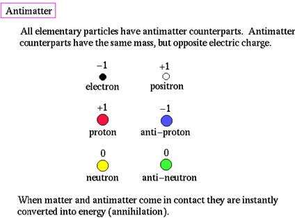 Antimaterija