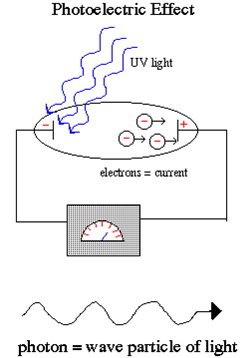 Fotoelektricni efekat