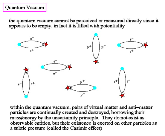 Kvantni vakuum