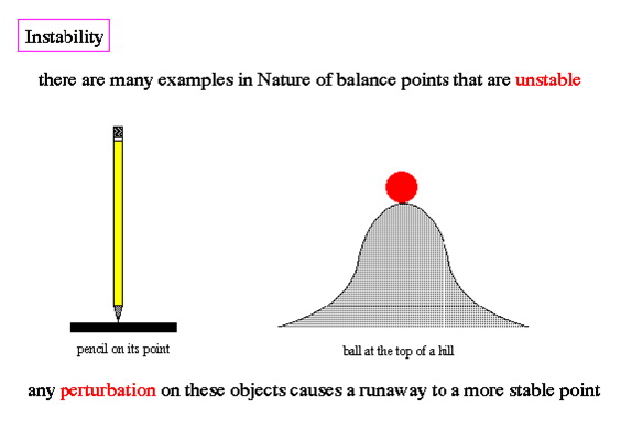 Nestabilnost