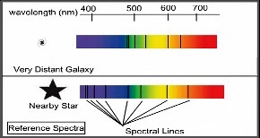 Redshift