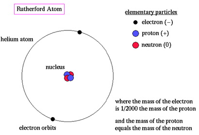 Rudefordov model