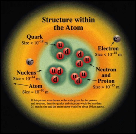 Struktura atoma