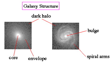 Struktura galaksija