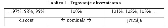 Trgovanje obveznicama