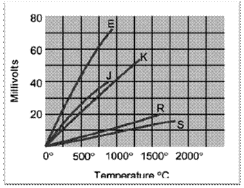 Zavisnost izlaznog napona od temperature