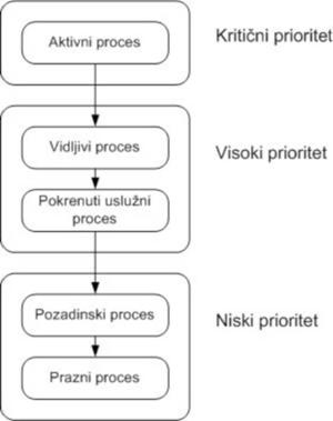 Stablo prioriteta