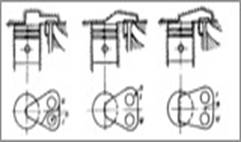 Oblici komora za sagorjevanje kod oto motora 