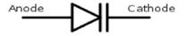 Šematski simbol varikap diode Zener dioda