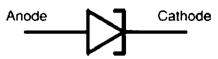 Šematski simbol tunel diode Laserska dioda