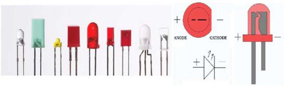 Razliciti oblici LED dioda i šematski simbol