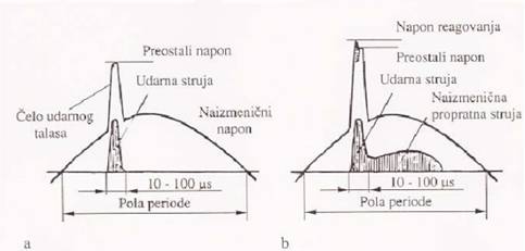 Skica prenapona superponiranog na radni napon