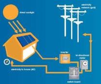 Pretvaranje solarne energije u elektricnu