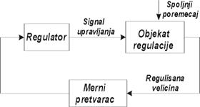 Regulacioni krug 