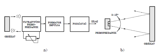 Ultrazvucni senzori blizine