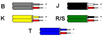 United States ASTM