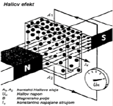 Hallov efekt