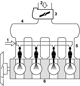 Prikaz sistema ubrizgavanja direktno u cilindar 