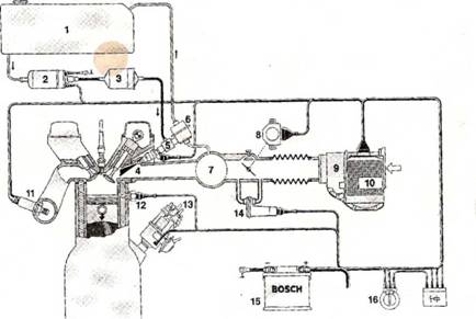 Sematski prikaz L3-JETRONIC sistema sa LAMBDA-regulacijom