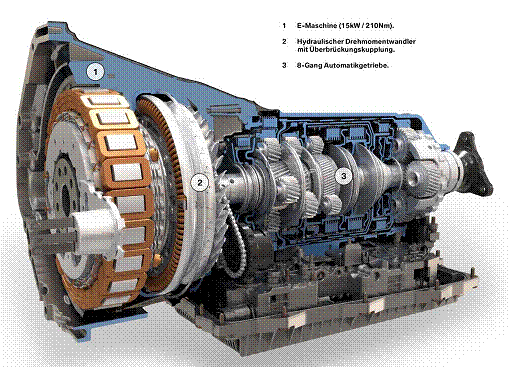 Elektromotor + hidro dinamicki transformator obrtnog momenta + mjenjac (presjek)