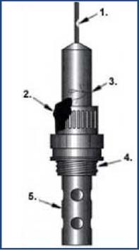 Lambda sonda 