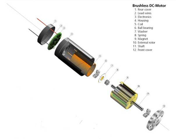 DC motor bez cetkica