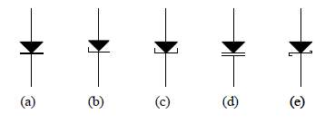 Graficki simboli diode