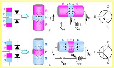 Ilustrativni i šematski prikazi PNP  i NPN  tranzistora