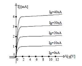 Izlazne karakteristike NPN tranzistora 
