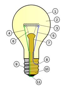 Konstrukcija elektricne sijalice