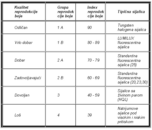 Kvalitet reprodukcije boja