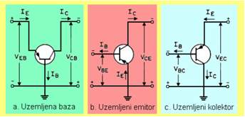 Nacini vezivanja tranzistora