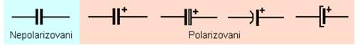 Simboli kojima se oznacavaju kondenzatori