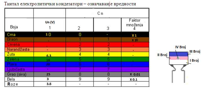 Tantal elektroliticki kondezatori