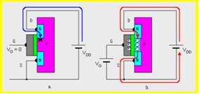 n-kanalni MOS tranzistor 