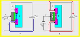 p-kanalni MOS tranzistor 