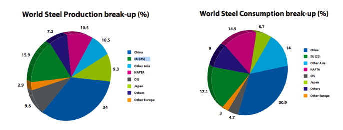 Tata Steel