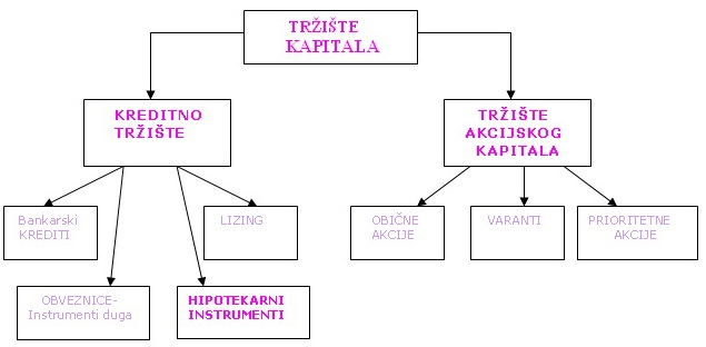 Trziste Kapitala