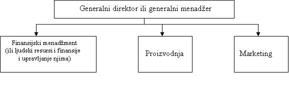 Finansijski menadzment