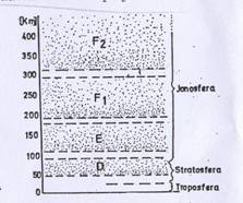 Zemljina atmosfera