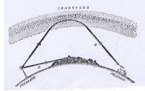 Savijanje talasa u jonosferi