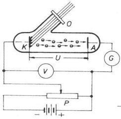 Aparati za proucavanje fotoelektricnog efekta