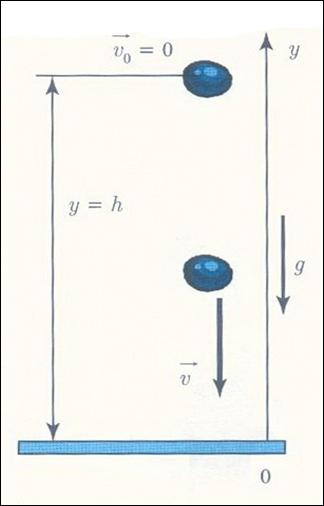 Slobodni pad