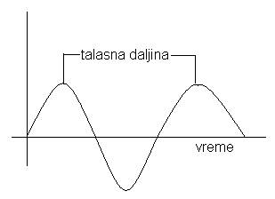 Talas