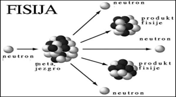 Fisija