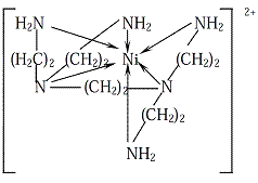 Kompleksi nikla sa monodentatnim (amonijak) i polidentatnim (pentaetilenheksaamin) ligandom
