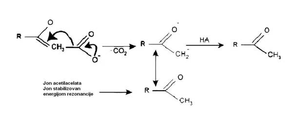 Dekarboksilacija karboksilnog aniona