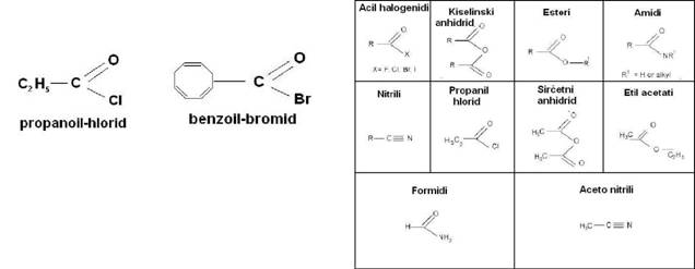 Derivati karboksilnih kiselina