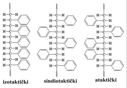 Stereoizomerija