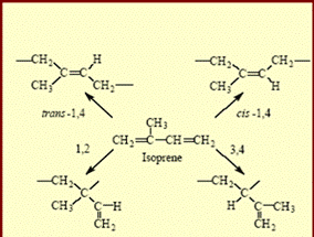 Strukturna izomerija 